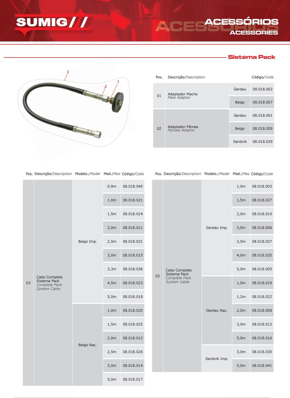 2,5m 08.018.031 3,5m 08.018.037 3,0m 08.018.015 4,0m 08.018.035 03 Cabo Completo Sistema Pack Complete Pack System Cable 3,3m 08.018.036 4,5m 08.018.023 03 Cabo Completo Sistema Pack Complete Pack System Cable 5,0m 08.