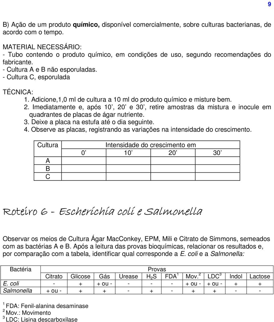 Adicione,1,0 ml de cultura a 10 ml do produto químico e misture bem. 2. Imediatamente e, após 10, 20 e 30, retire amostras da mistura e inocule em quadrantes de placas de ágar nutriente. 3. Deixe a placa na estufa até o dia seguinte.