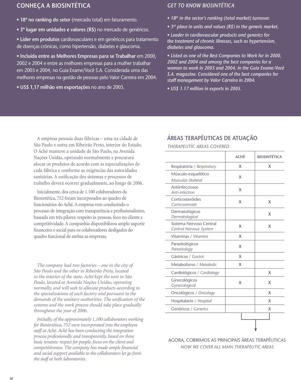 Incluída entre as Melhores Empresas para se Trabalhar em 2000, 2002 e 2004 e entre as melhores empresas para a mulher trabalhar em 2003 e 2004, no Guia Exame/Você S.A.