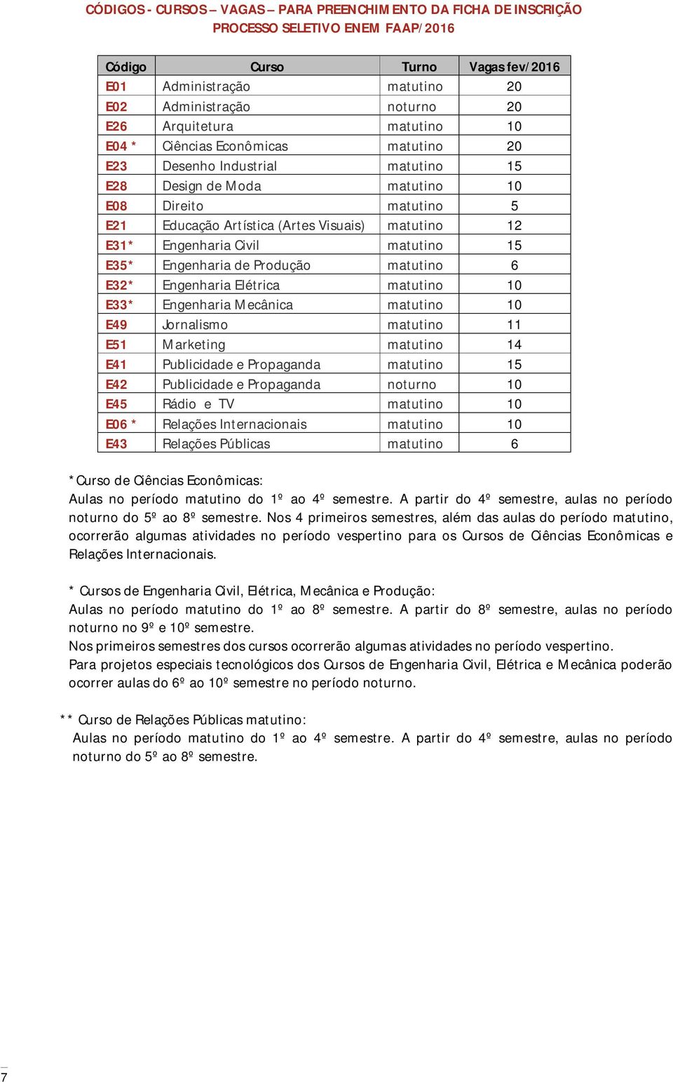 12 E31* Engenharia Civil matutino 15 E35* Engenharia de Produção matutino 6 E32* Engenharia Elétrica matutino 10 E33* Engenharia Mecânica matutino 10 E49 Jornalismo matutino 11 E51 Marketing matutino