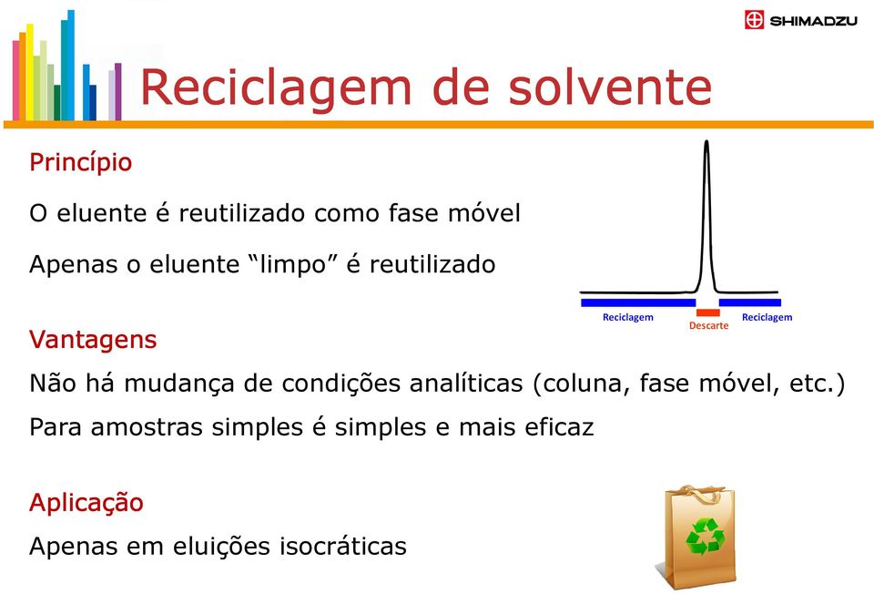 de condições analíticas (coluna, fase móvel, etc.