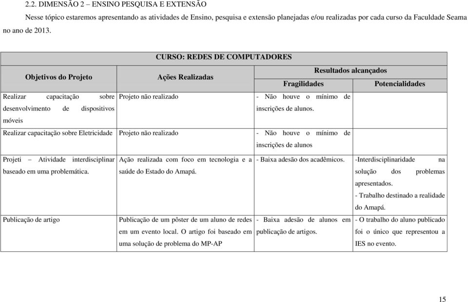 desenvolvimento de dispositivos inscrições de alunos.