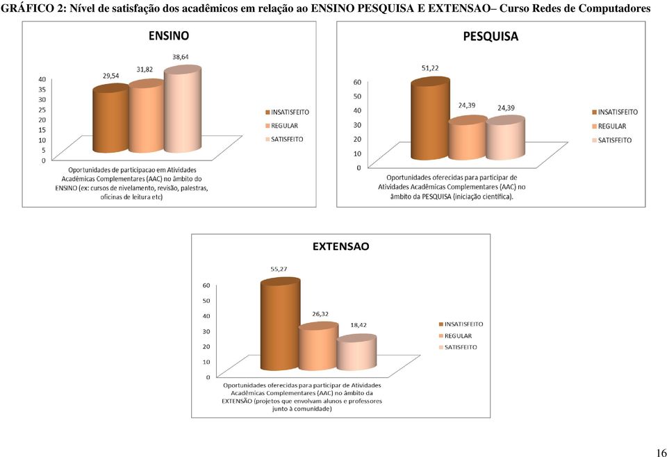 relação ao ENSINO PESQUISA E