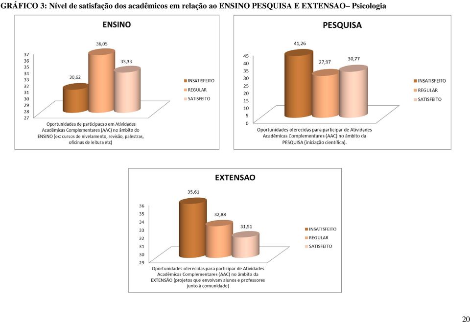 acadêmicos em relação ao