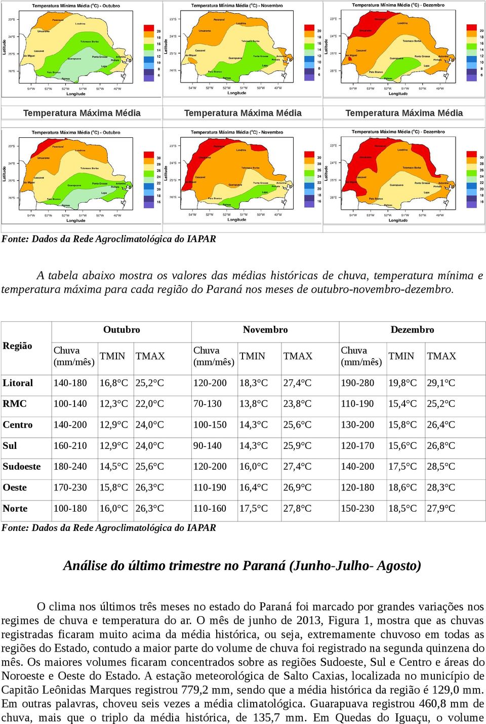 Região Outubro Novembro Dezembro Chuva (mm/mês) TMIN TMAX Chuva (mm/mês) TMIN TMAX Chuva (mm/mês) TMIN TMAX Litoral 140-180 16,8 C 25,2 C 120-200 18,3 C 27,4 C 190-280 19,8 C 29,1 C RMC 100-140 12,3