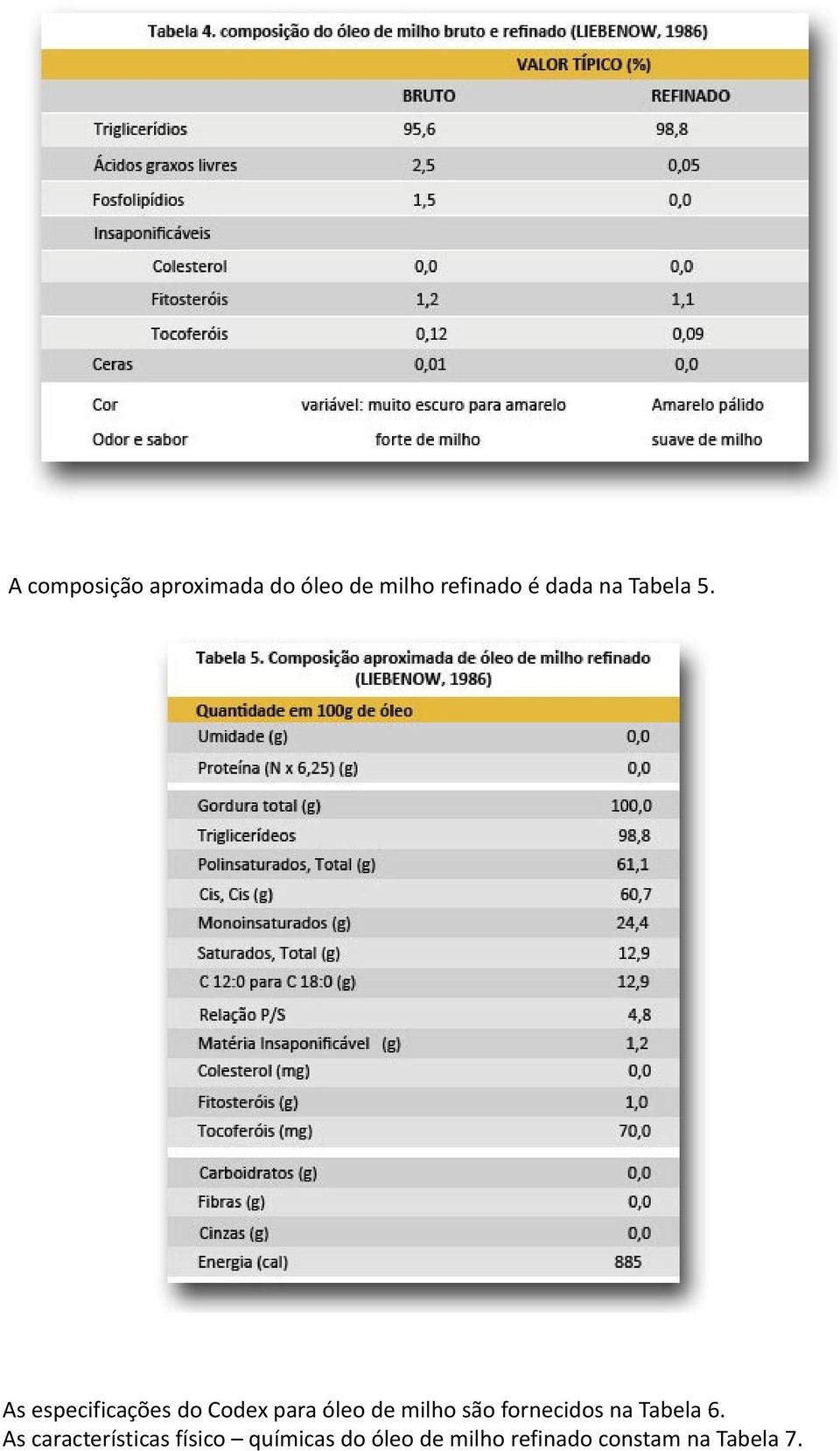 As especificações do Codex para óleo de milho são