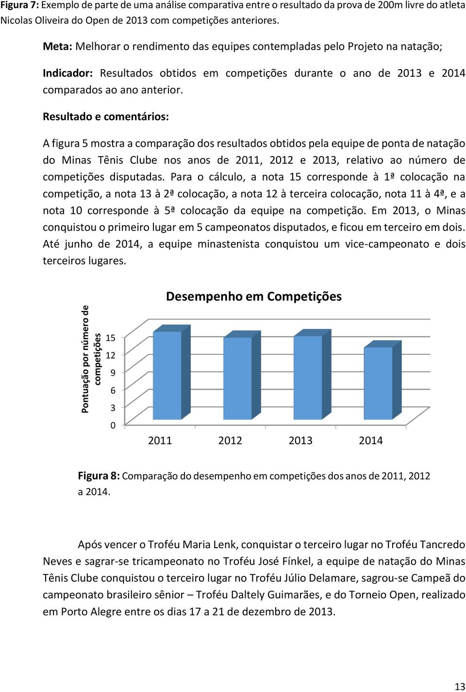 Resultado e comentários: A figura 5 mostra a comparação dos resultados obtidos pela equipe de ponta de natação do Minas Tênis Clube nos anos de 2011, 2012 e 2013, relativo ao número de competições