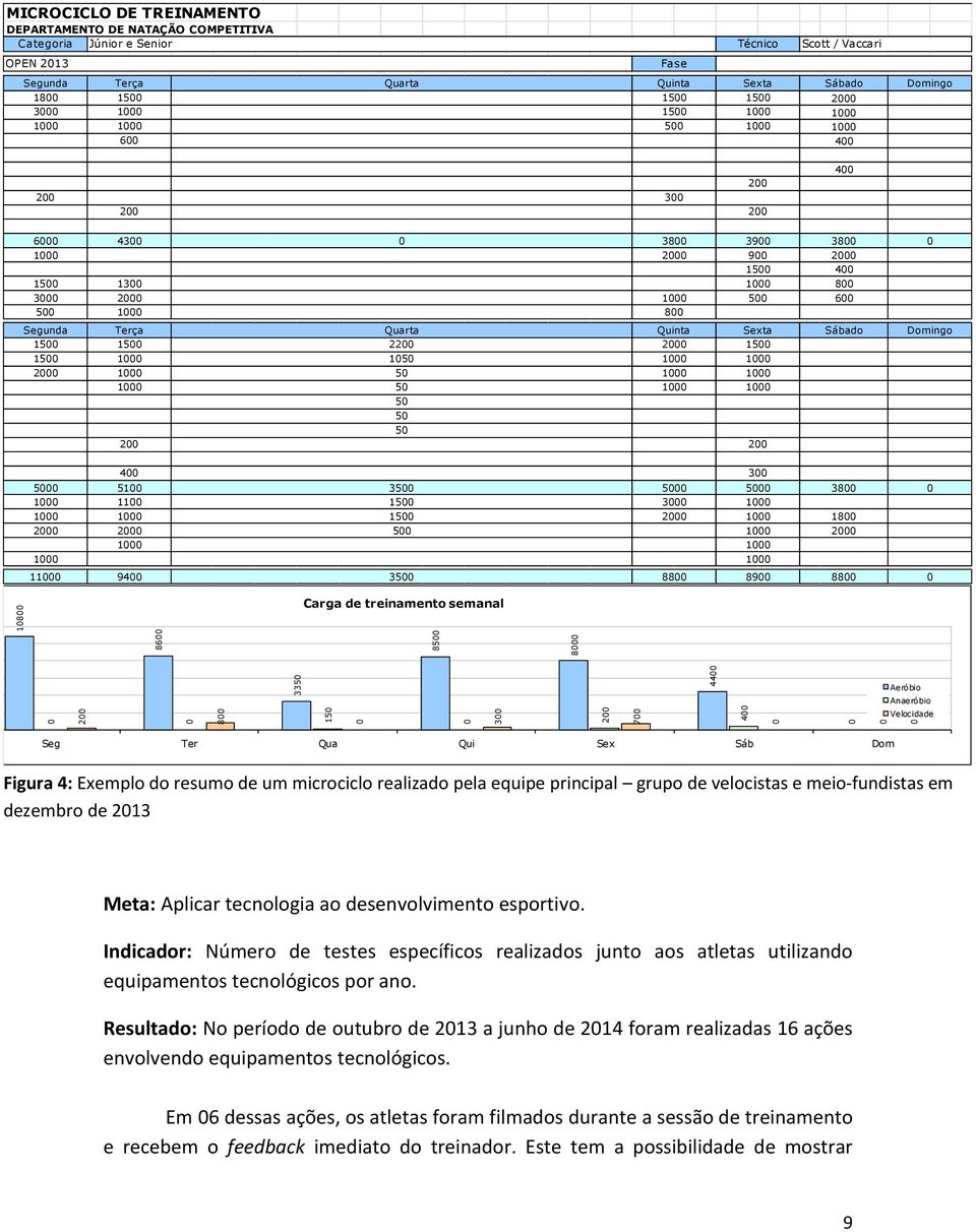 1500 1500 1300 1000 800 3000 2000 500 1000 1000 500 800 3800 0 2000 400 Segunda Terça Quarta Quinta Sexta Sábado Domingo 1500 1500 2200 2000 1500 1500 1000 1050 1000 1000 2000 1000 50 1000 1000 1000