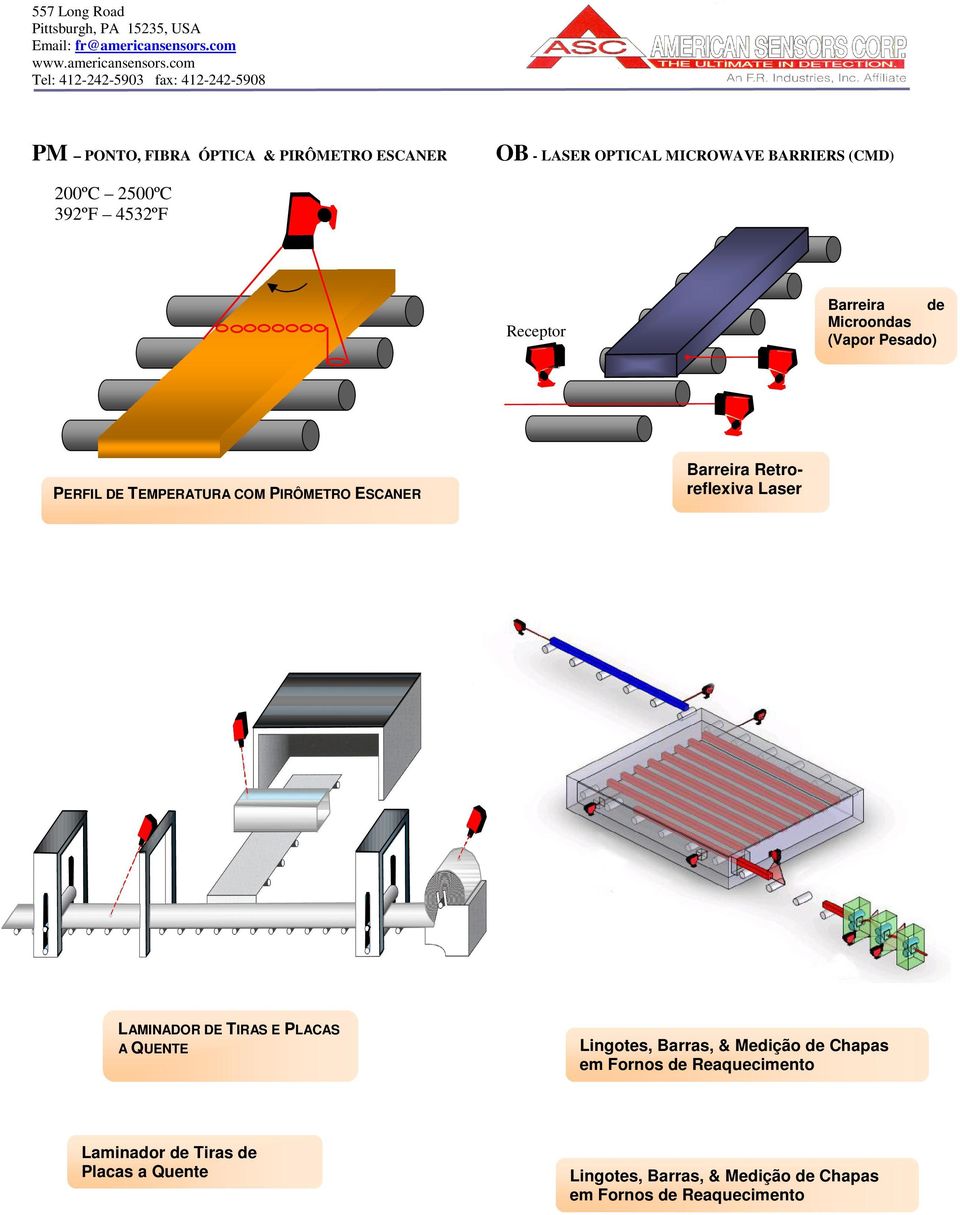 Retroreflexiva Laser LAMINADOR DE TIRAS E PLACAS A QUENTE Lingotes, Barras, & Medição de Chapas em Fornos de