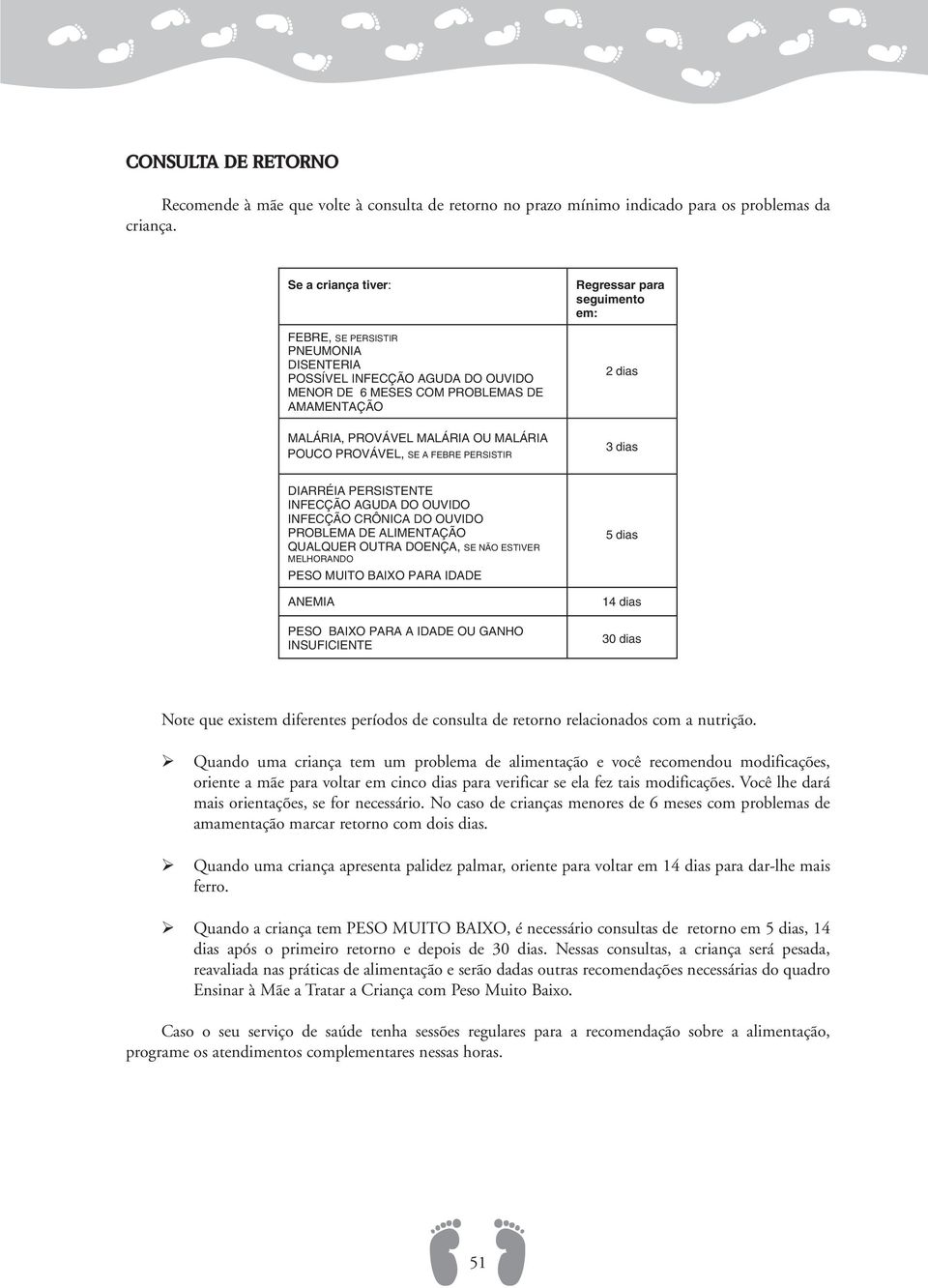 FEBRE PERSISTIR Regressar para seguimento em: 2 dias 3 dias DIARRÉIA PERSISTENTE INFECÇÃO AGUDA DO OUVIDO INFECÇÃO CRÔNICA DO OUVIDO PROBLEMA DE ALIMENTAÇÃO QUALQUER OUTRA DOENÇA, SE NÃO ESTIVER