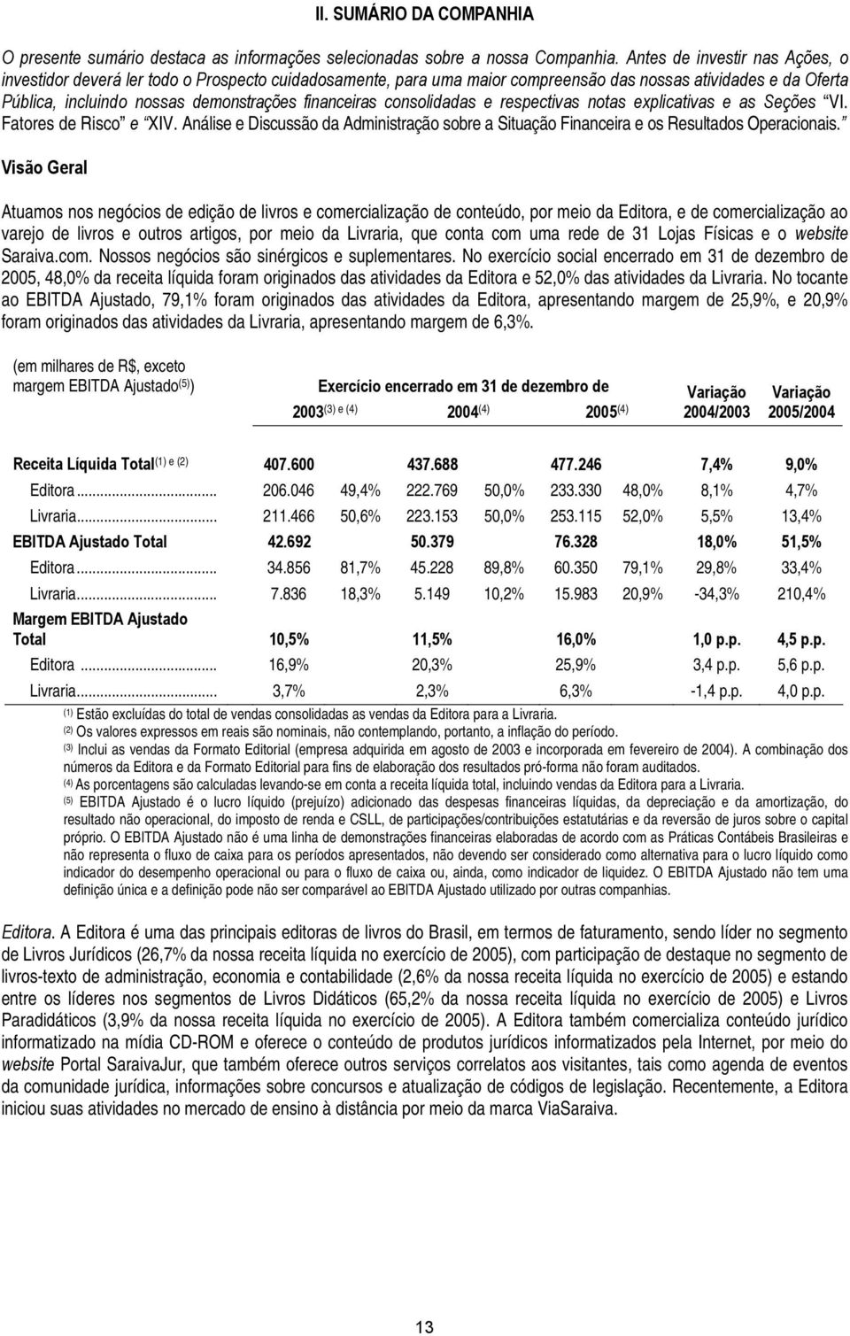 consolidadas e respectivas notas explicativas e as Seções VI. Fatores de Risco e XIV. Análise e Discussão da Administração sobre a Situação Financeira e os Resultados Operacionais.