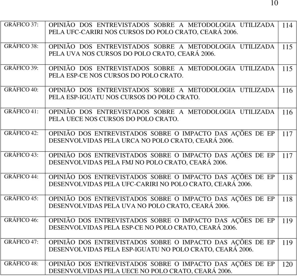 OPINIÃO DOS ENTREVISTADOS SOBRE A METODOLOGIA UTILIZADA PELA ESPCE NOS CURSOS DO POLO CRATO. OPINIÃO DOS ENTREVISTADOS SOBRE A METODOLOGIA UTILIZADA PELA ESPIGUATU NOS CURSOS DO POLO CRATO.