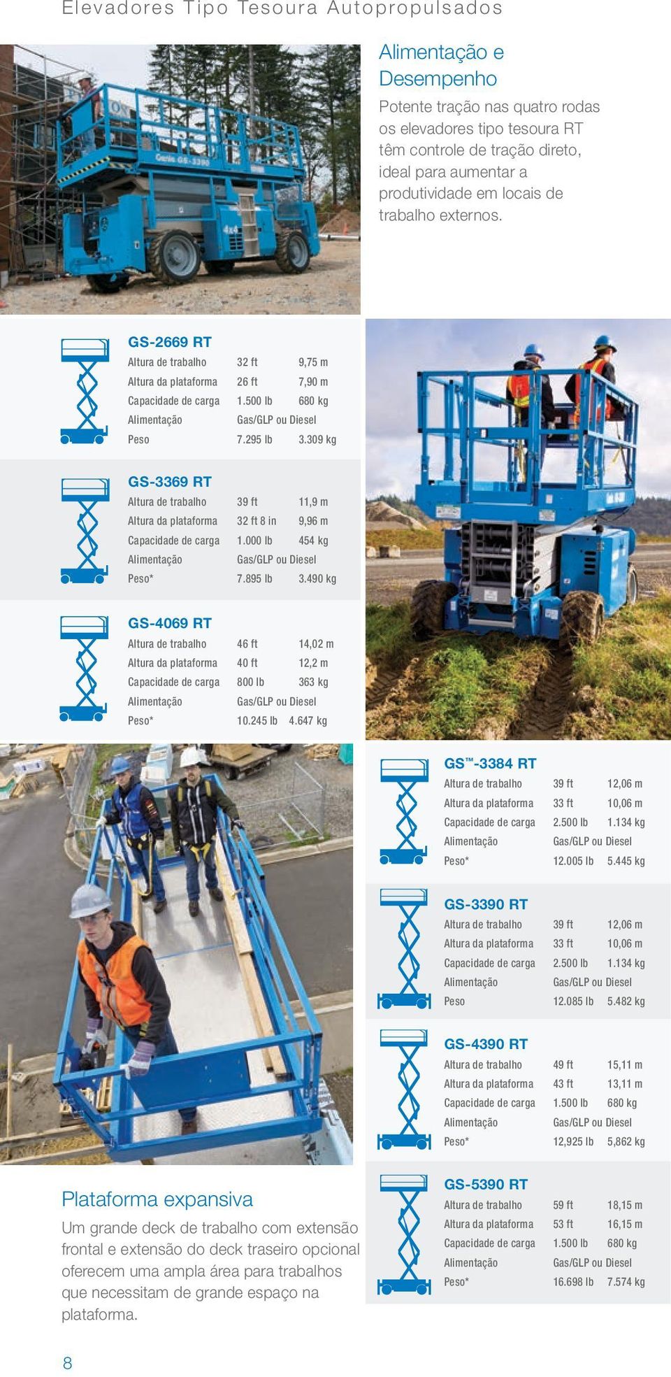 309 kg GS-3369 RT Altura de trabalho 39 ft 11,9 m Altura da plataforma 32 ft 8 in 9,96 m Capacidade de carga 1.000 lb 454 kg Peso* 7.895 lb 3.