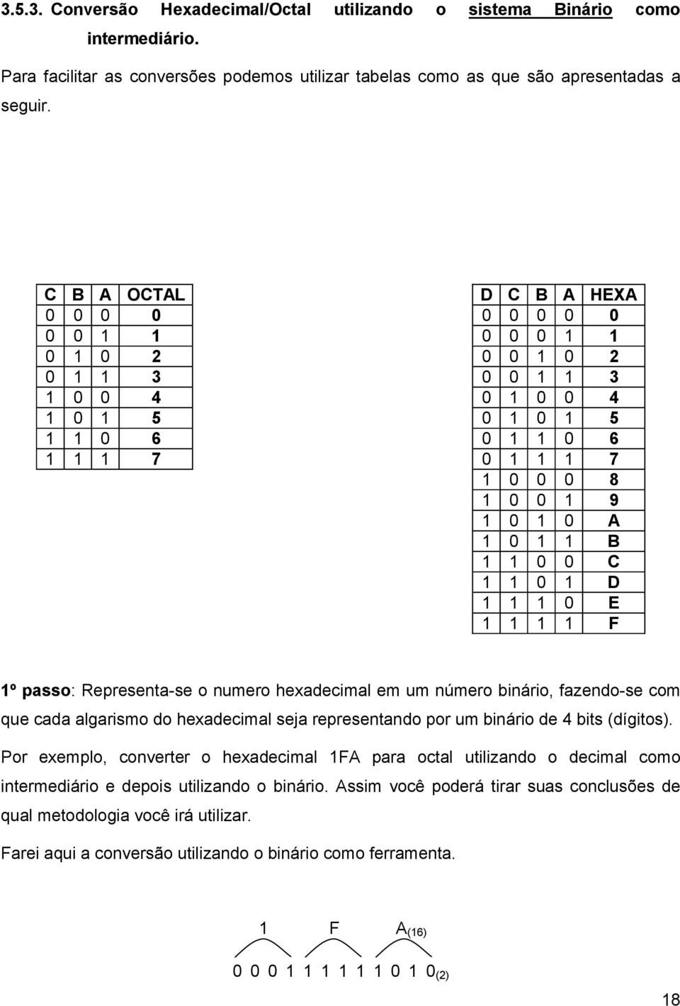 1 0 1 1 B 1 1 0 0 C 1 1 0 1 D 1 1 1 0 E 1 1 1 1 F 1º passo: Representa-se o numero hexadecimal em um número binário, fazendo-se com que cada algarismo do hexadecimal seja representando por um binário