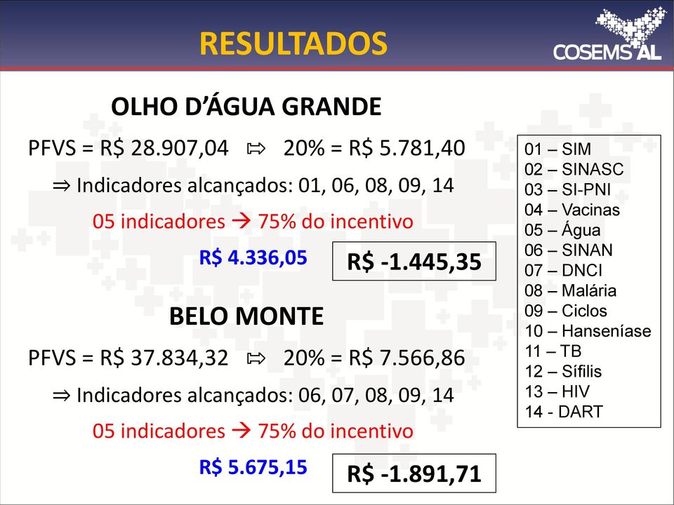 445,35 PFVS = R$ 37.834,32 20% = R$ 7.