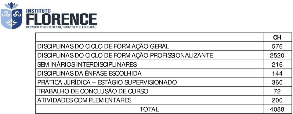 ESCOLHIDA 144 PRÁTICA JURÍDICA ESTÁGIO SUPERVISIONADO 360