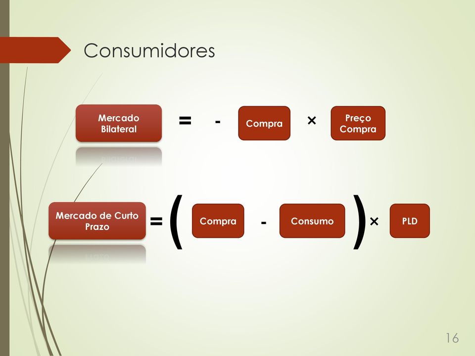 Compra Mercado de Curto