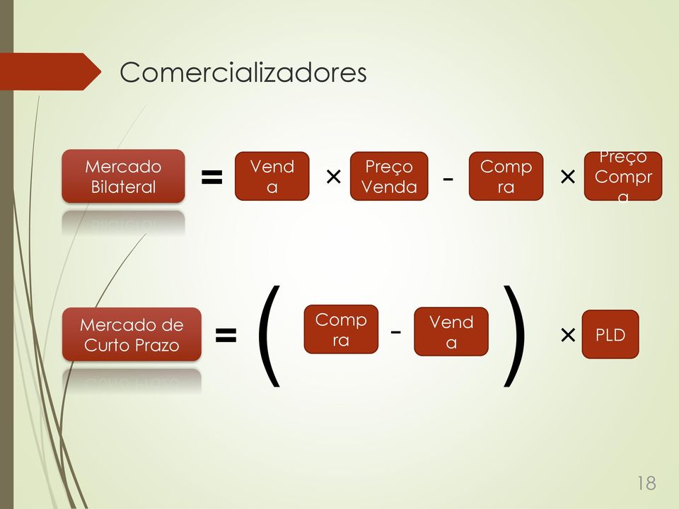 Comp ra Preço Compr a Mercado de