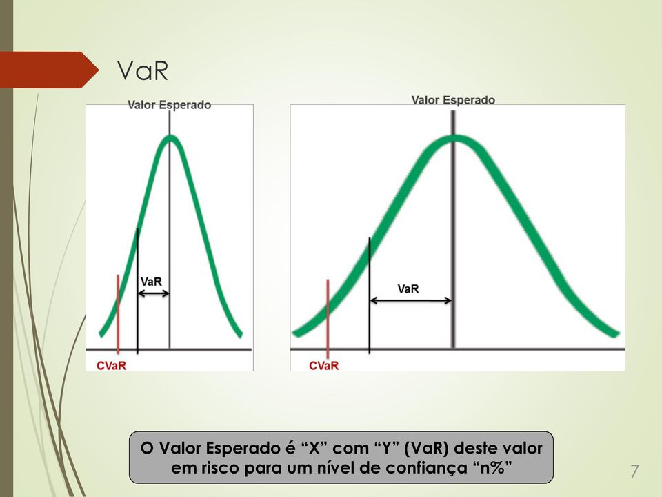 valor em risco para um