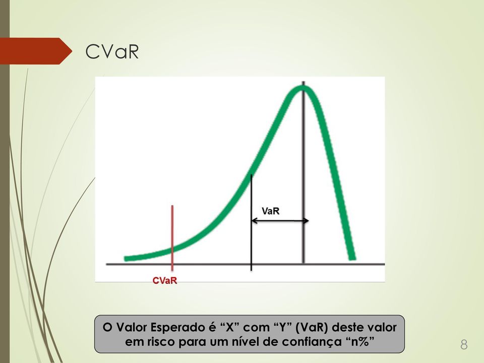 valor em risco para um