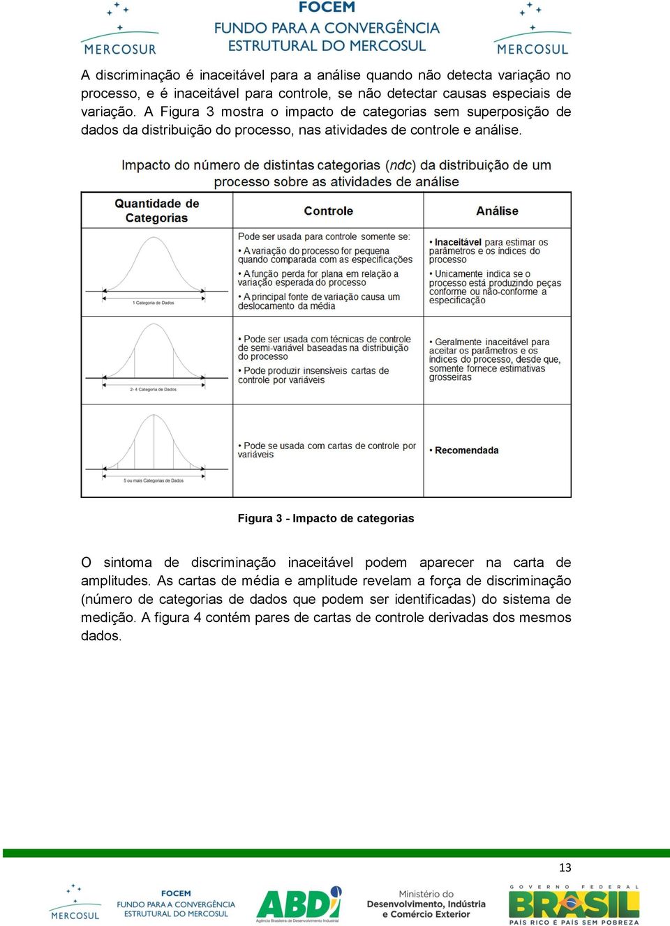 Figura 3 - Impacto de categorias O sintoma de discriminação inaceitável podem aparecer na carta de amplitudes.