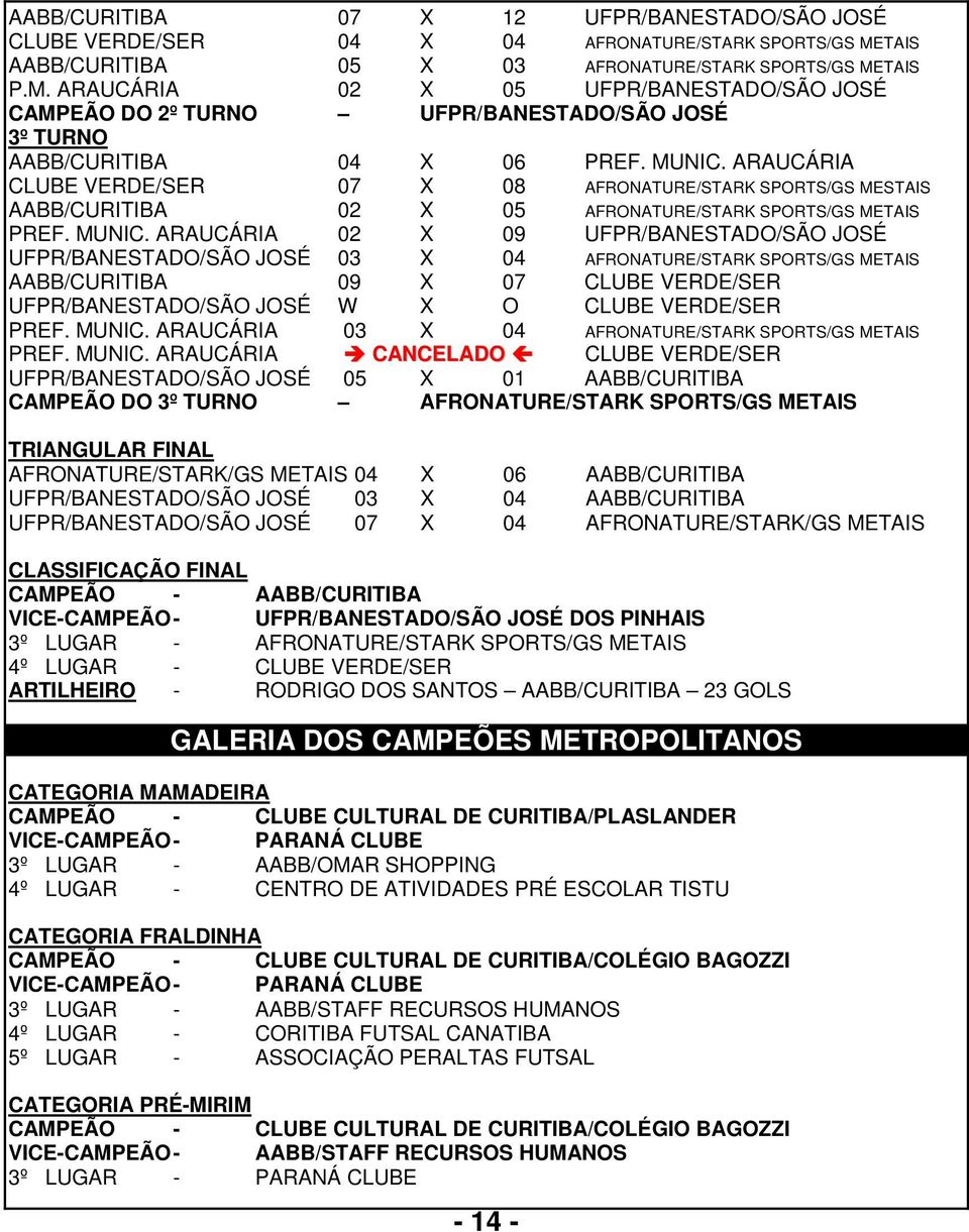 ARAUCÁRIA CLUBE VERDE/SER 07 X 08 AFRONATURE/STARK SPORTS/GS MESTAIS AABB/CURITIBA 02 X 05 AFRONATURE/STARK SPORTS/GS METAIS PREF. MUNIC.