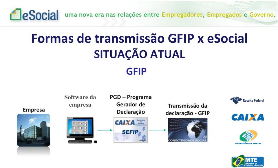 da empresa PGD Programa Gerador de