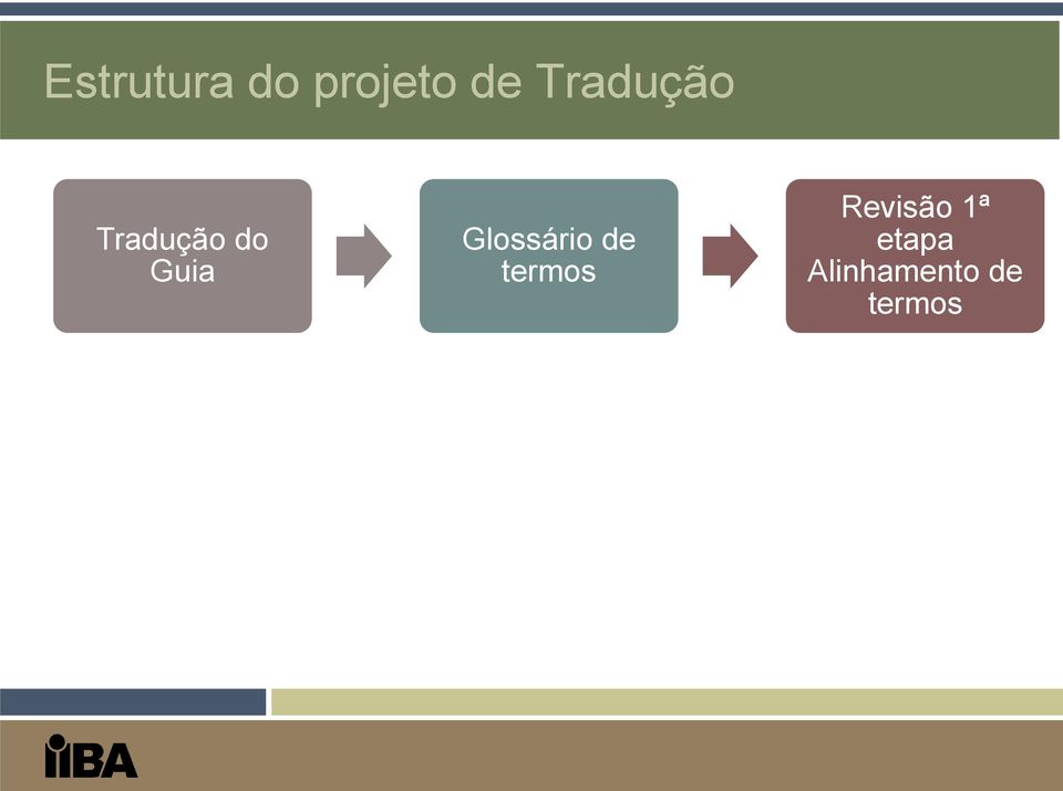 Glossário de termos