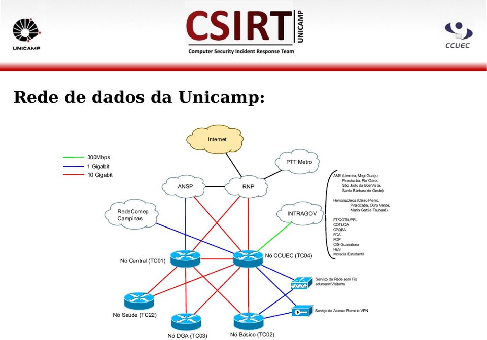 Unicamp: