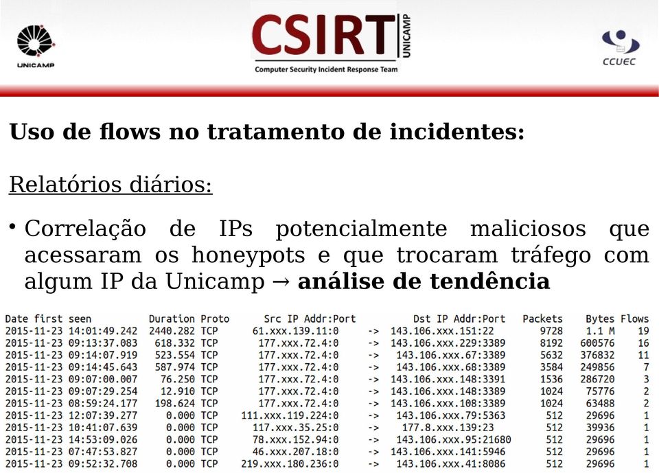 potencialmente maliciosos que acessaram os