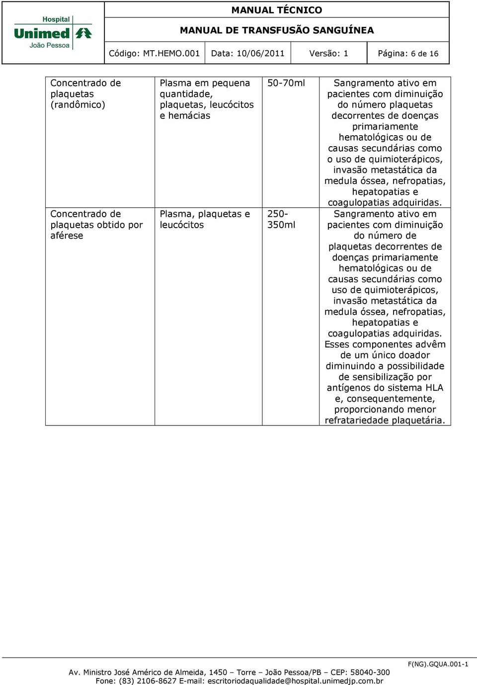 plaquetas e leucócitos 50-70ml 250-350ml Sangramento ativo em pacientes com diminuição do número plaquetas decorrentes de doenças primariamente hematológicas ou de causas secundárias como o uso de