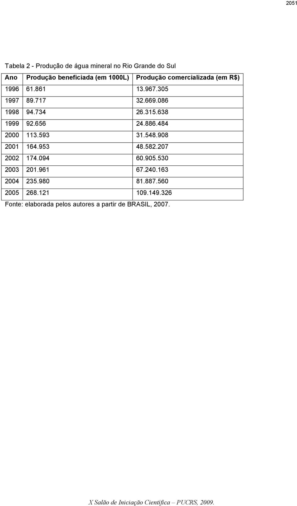 638 1999 92.656 24.886.484 2000 113.593 31.548.908 2001 164.953 48.582.207 2002 174.094 60.905.