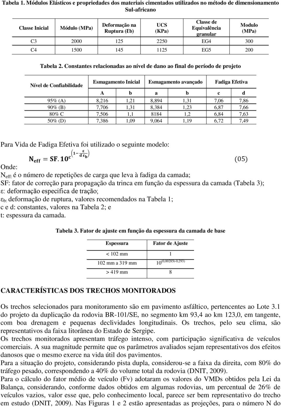 granular Modulo (MPa) C3 2000 125 2250 EG4 300 C4 1500 145 1125 EG5 200 Tabela 2.