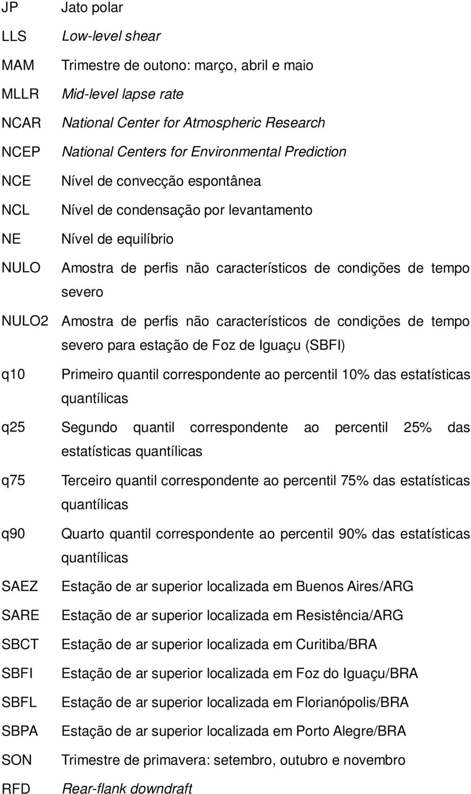perfis não característicos de condições de tempo severo para estação de Foz de Iguaçu (SBFI) q10 Primeiro quantil correspondente ao percentil 10% das estatísticas quantílicas q25 Segundo quantil