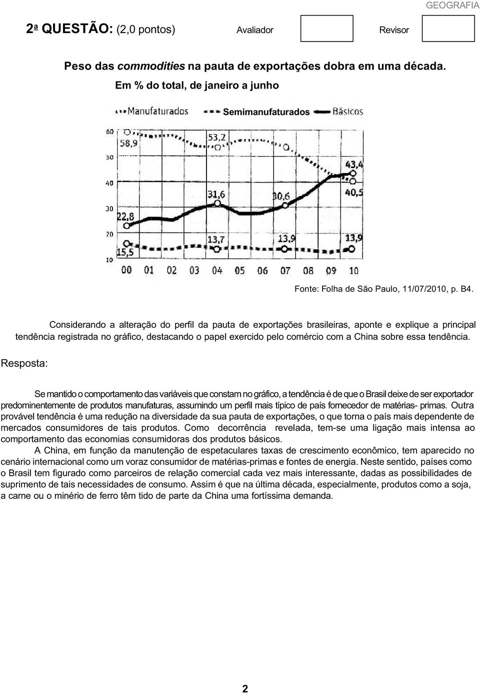 Considerando a alteração do perfil da pauta de exportações brasileiras, aponte e explique a principal tendência registrada no gráfico, destacando o papel exercido pelo comércio com a China sobre essa