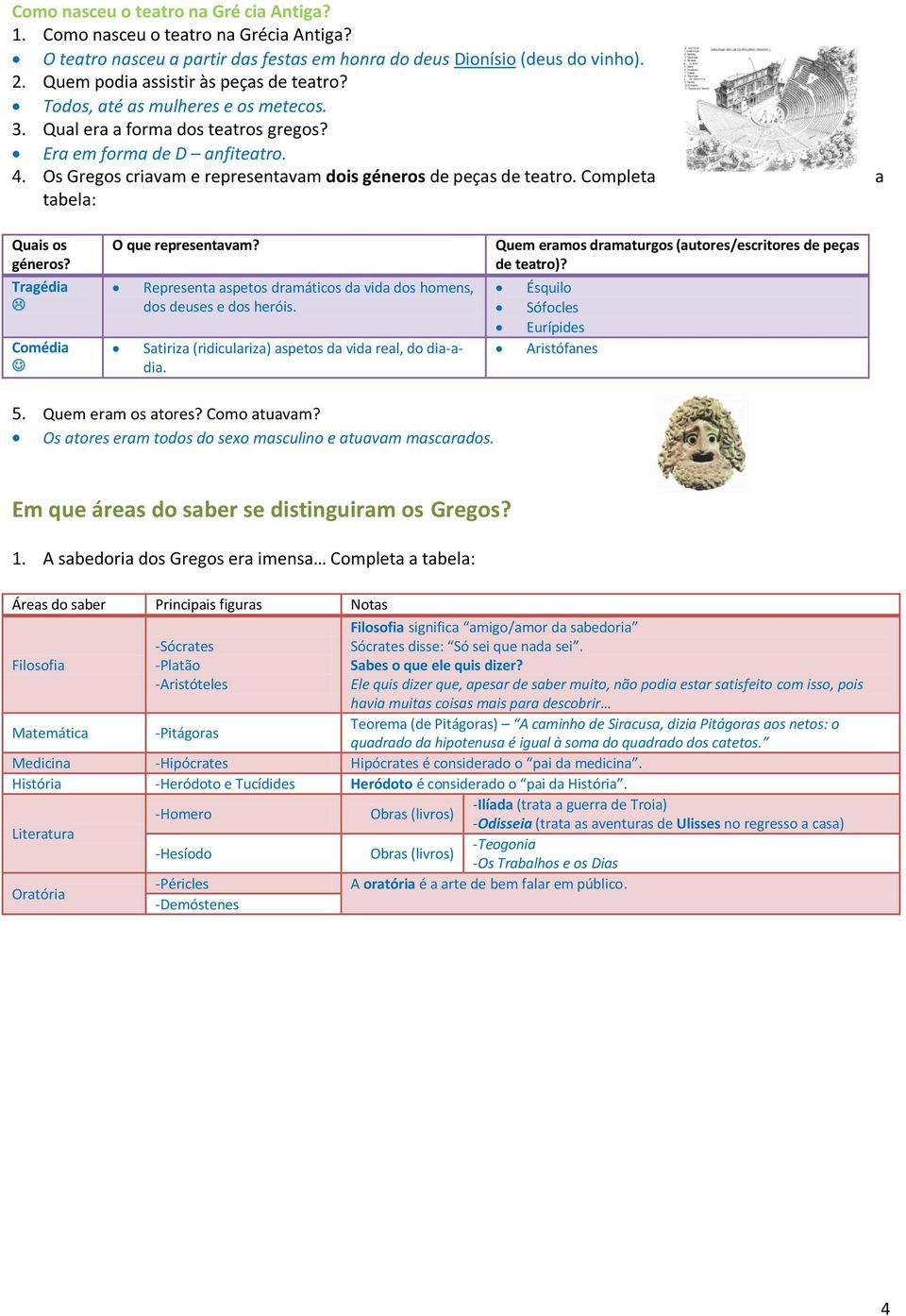 Os Gregos criavam e representavam dois géneros de peças de teatro. Completa a tabela: Quais os géneros? Tragédia Comédia O que representavam?