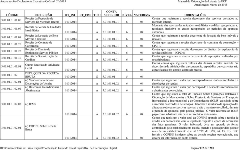 01012014 A 3.01.01.01.01 6 04 anteriores. 3.01.01.01.01.08 Receita da Locação de Bens Contas que registram a receita decorrente da locação de bens móveis e Móveis e Imóveis 01012014 A 3.01.01.01.01 6 04 imóveis.