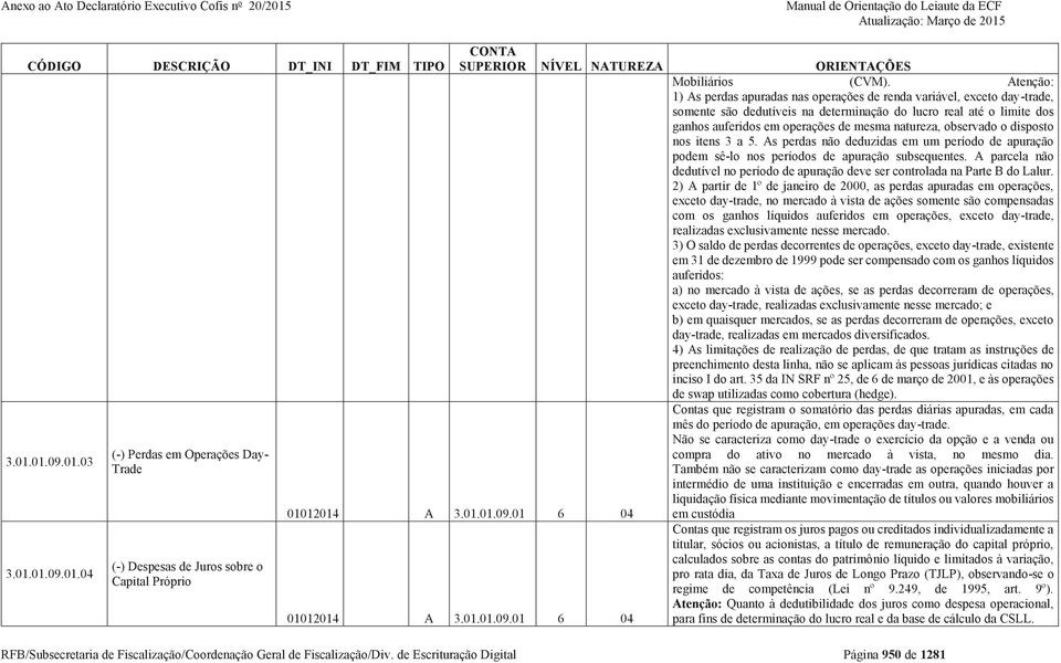 natureza, observado o disposto nos itens 3 a 5. As perdas não deduzidas em um período de apuração podem sê-lo nos períodos de apuração subsequentes.