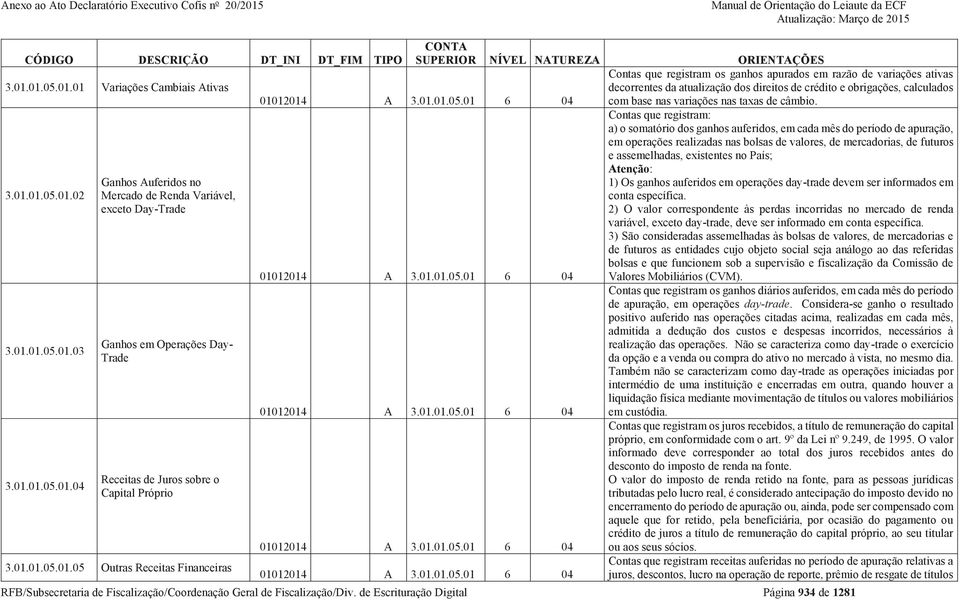 Contas que registram: a) o somatório dos ganhos auferidos, em cada mês do período de apuração, em operações realizadas nas bolsas de valores, de mercadorias, de futuros e assemelhadas, existentes no