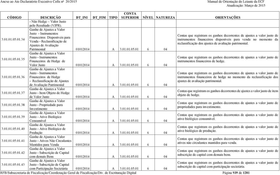 01.01.05.01.42 Justo - Instrumentos Financeiros de Hedge - Reclassificação de Ajustes de Avaliação Patrimonial 01012014 A 3.01.01.05.01 6 04 Justo - Item Objeto de Hedge de Valor Justo 01012014 A 3.