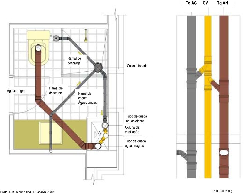 Águas cinzas Tubo de queda águas cinzas Coluna de
