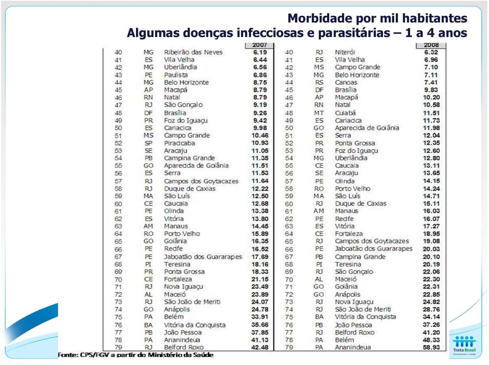 doenças infecciosas