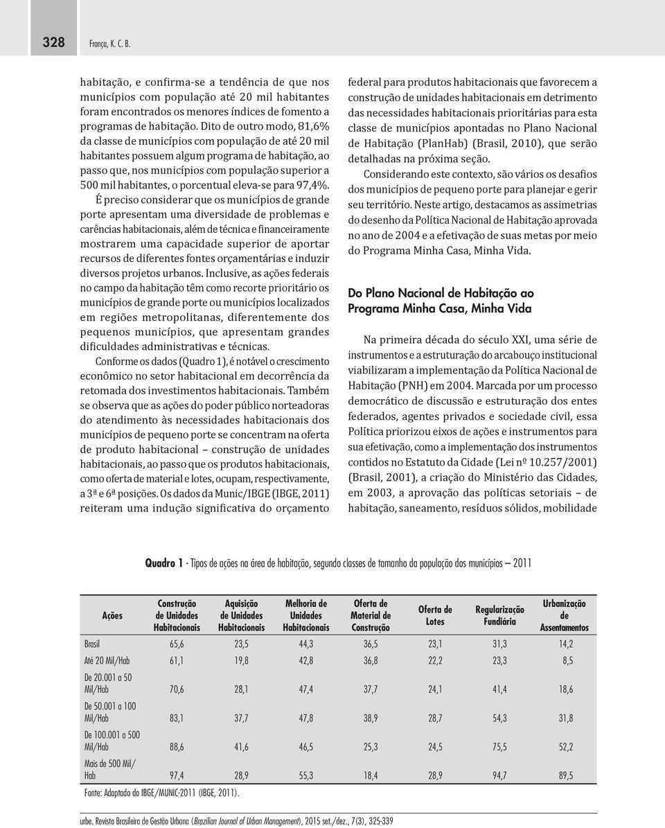 o porcentual eleva-se para 97,4%.