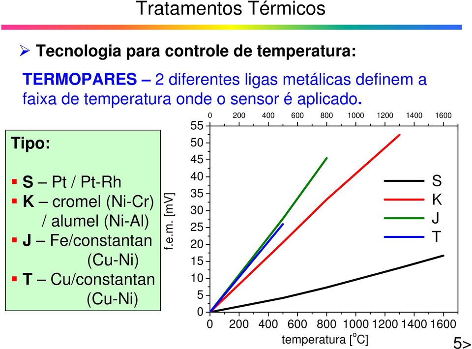 Tipo: S Pt/ Pt-Rh K cromel (Ni-Cr) / alumel (Ni-Al) J Fe/constantan (Cu-Ni) T Cu/constantan