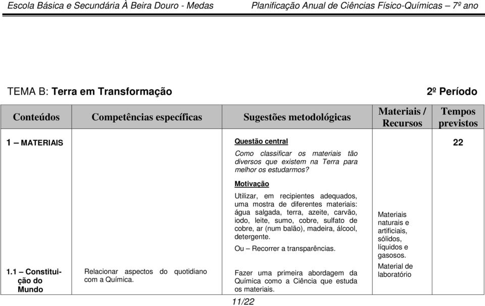 Utilizar, em recipientes adequados, uma mostra de diferentes materiais: água salgada, terra, azeite, carvão, iodo, leite, sumo, cobre, sulfato de cobre, ar