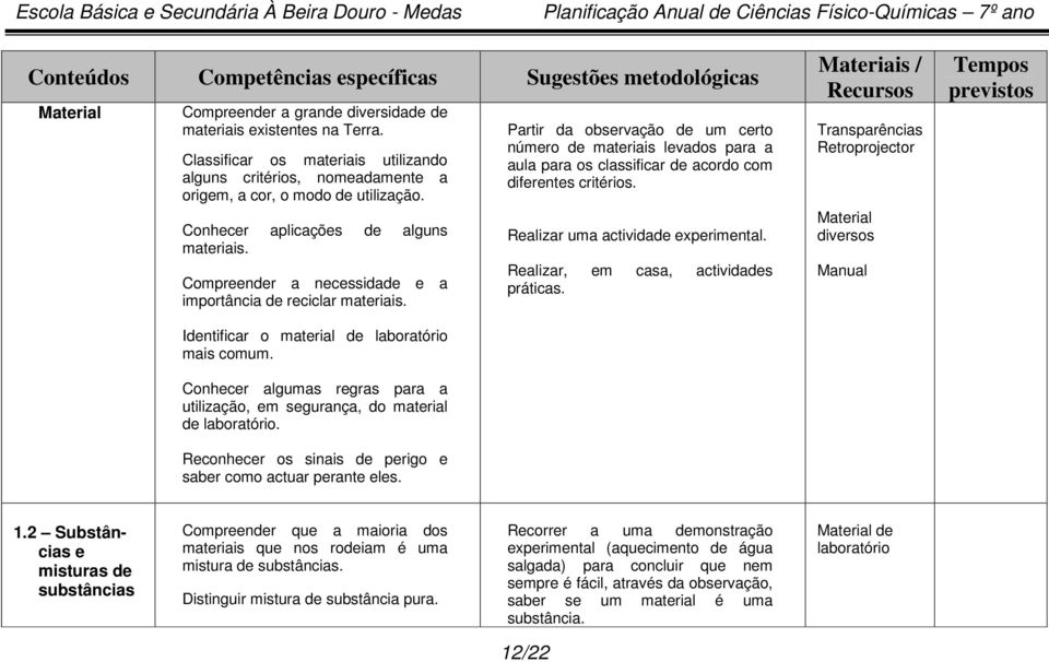 Conhecer algumas regras para a utilização, em segurança, do material de. Reconhecer os sinais de perigo e saber como actuar perante eles.