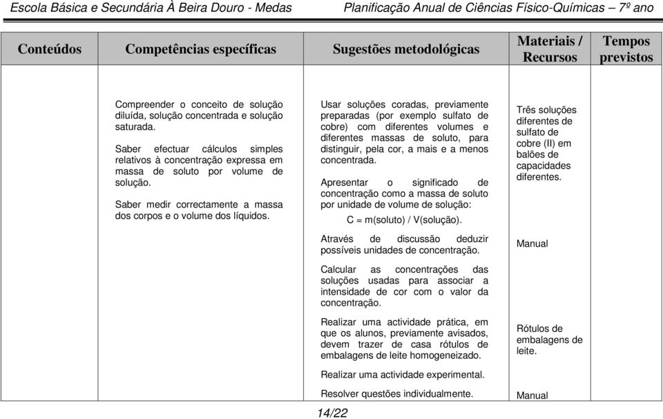 Usar soluções coradas, previamente preparadas (por exemplo sulfato de cobre) com diferentes volumes e diferentes massas de soluto, para distinguir, pela cor, a mais e a menos concentrada.