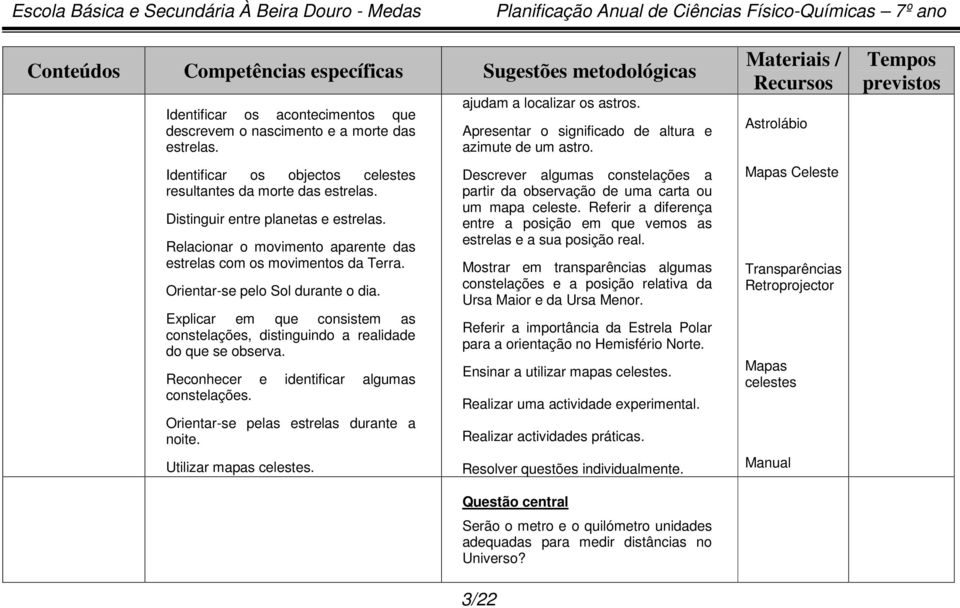 Reconhecer e identificar algumas constelações. Orientar-se pelas estrelas durante a noite. Utilizar mapas celestes. ajudam a localizar os astros.