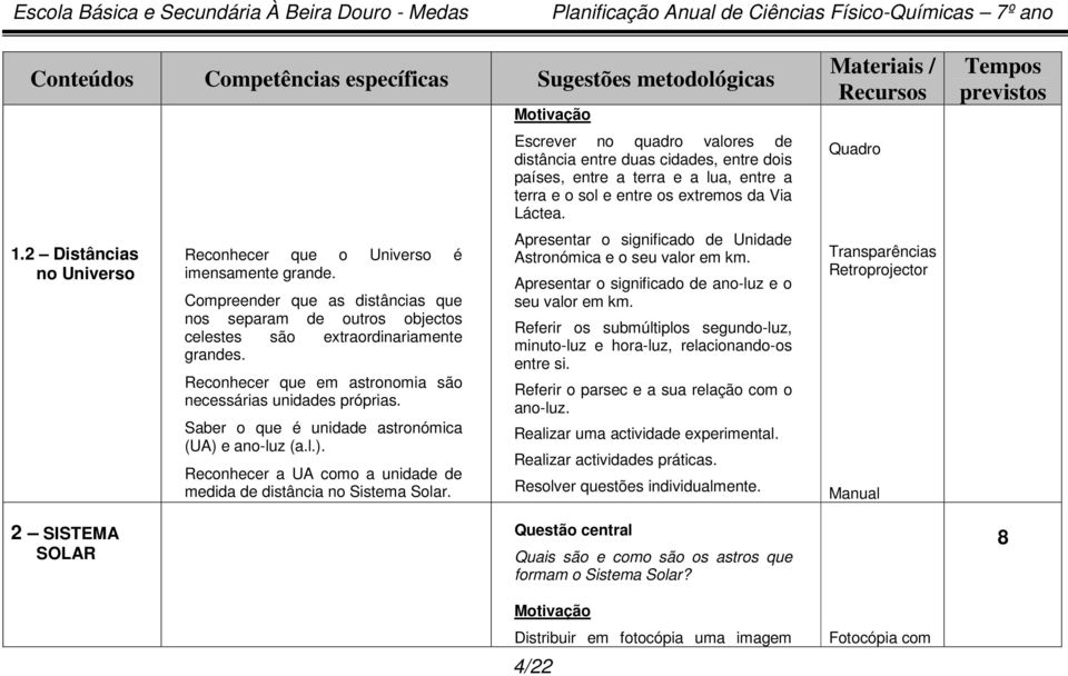 Motivação Escrever no quadro valores de distância entre duas cidades, entre dois países, entre a terra e a lua, entre a terra e o sol e entre os extremos da Via Láctea.