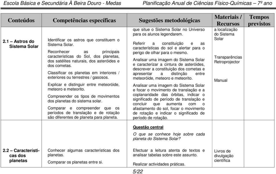 Compreender os tipos de movimentos dos planetas do sistema solar. Comparar e compreender que os períodos de translação e de rotação são diferentes de planeta para planeta.